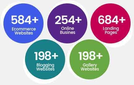 Custom Websites Designer